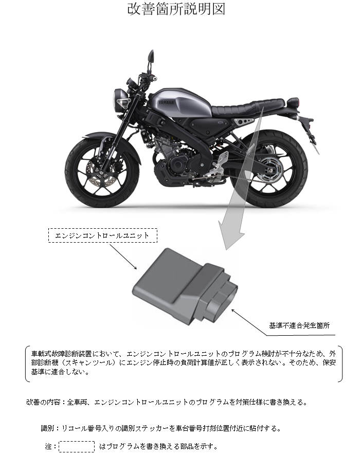 満腹太郎様 確認用 Yamaha エンジンパーツ サビあり XSR125, YZF-R125, MT-125, YZF-R15に関するリコールについて | ヤマハ