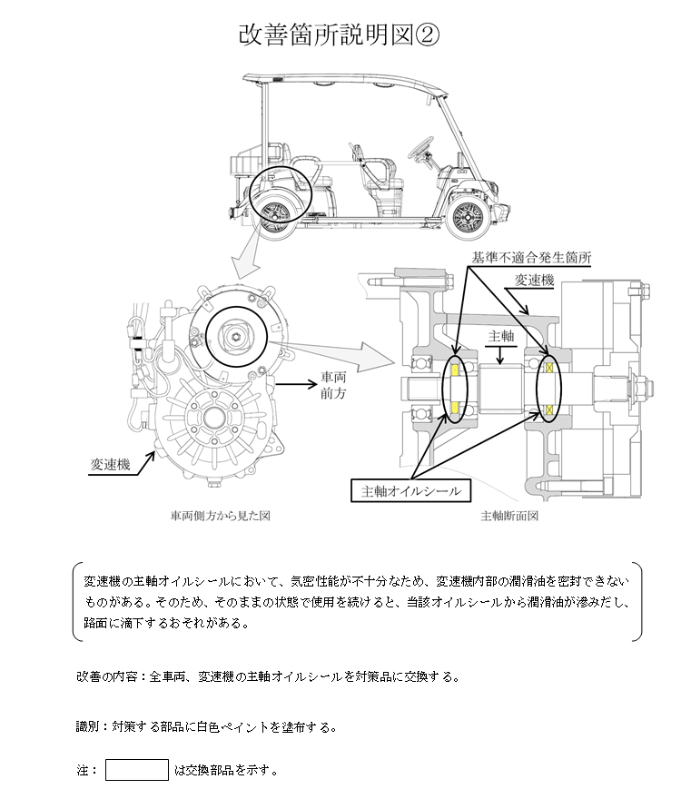 改善箇所説明図②