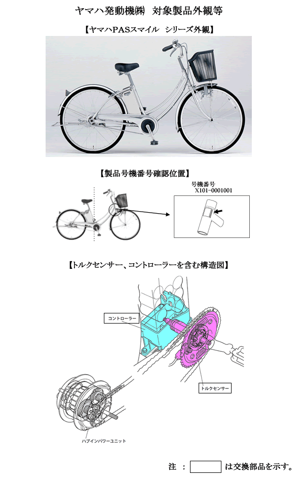 ヤマハ発動機（株）　対象製品外観等