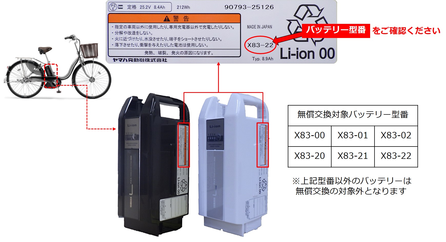 無償修理】2012～2013年の一部のモデル用PASバッテリー無償交換の