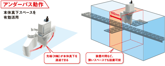 アンダーパス動作