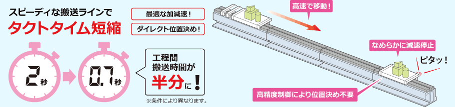 スピーディーな搬送ラインでタクトタイム短縮