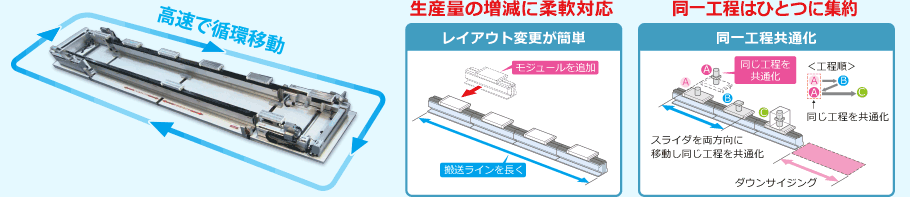 高速で循環移動