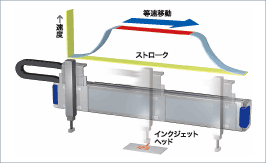 インクジェットプリンタ