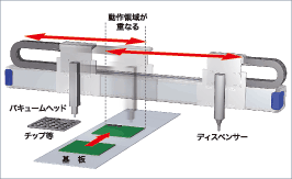 チップマウント装置