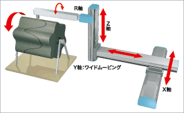 ディスペンス装置