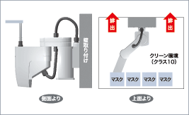 ウェハ用マスク搬送