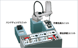 組立セル（独立セル）