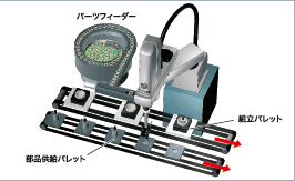 組立セル（ラインセル）