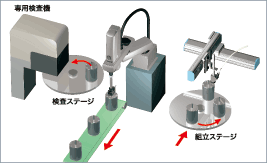 組立セル（専用検査機用ハンドリングユニット）