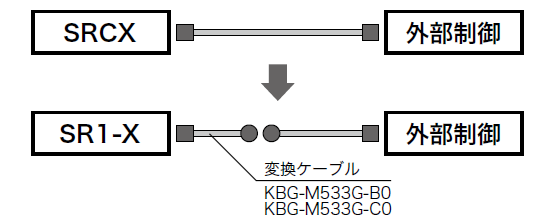 SRCX → SR1-X