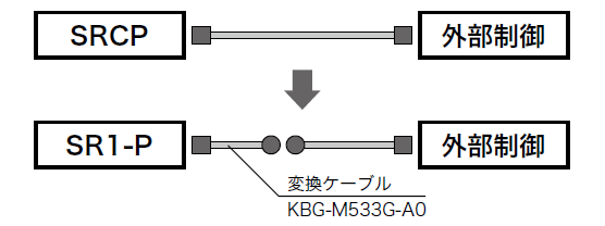 SRCP → SR1-P