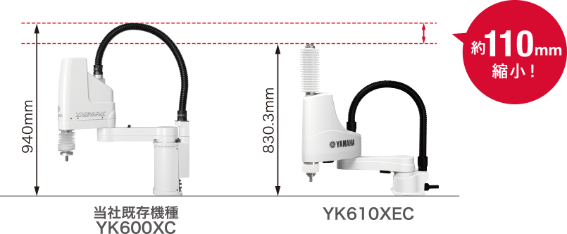 約110mm縮小！