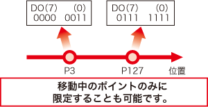 移動中のポイントのみに限定することも可能です。