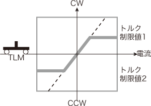 トルク制御機能 概念と特長