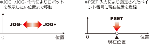 ポイント教示 概念と特長