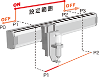 マルチタスク機能