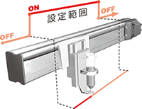 ゾーン出力機能