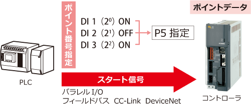 I/Oポイントトレース