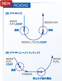 CONTオプションの機能拡張