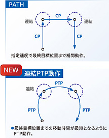 用途による使い分け