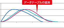 最適な加減速モーション