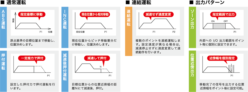 主な運転パターン