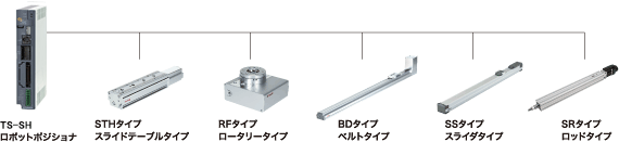 TRANSERVOシリーズ全モデルに使用可能