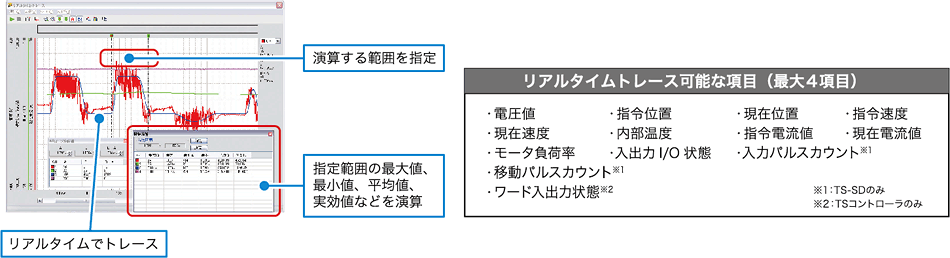 リアルタイムトレース