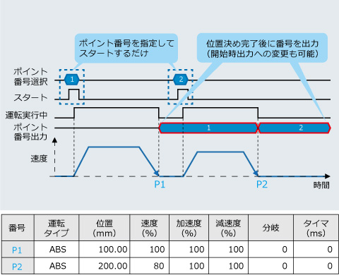 簡単位置決め「ポジショナ機能」