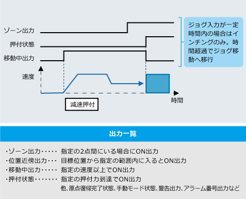 豊富な出力機能