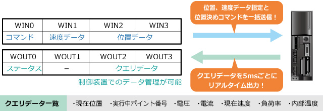 データ管理の一元化に最適