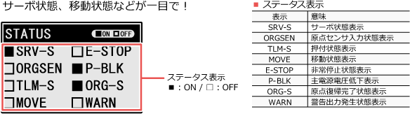 サーボ状態、移動状態などが一目で！