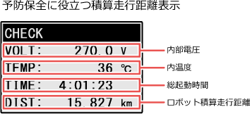 予防保全に役立つ積算走行距離表示