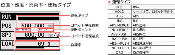 位置・速度・負荷率・運転タイプ