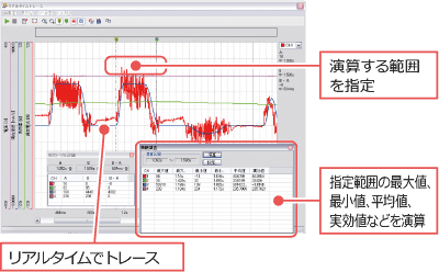 リアルタイムトレース