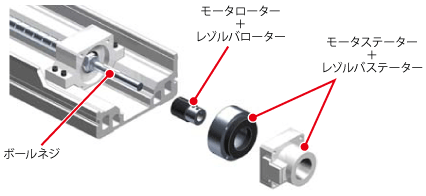 ダイレクトカップリング構造で容易なメンテナンス