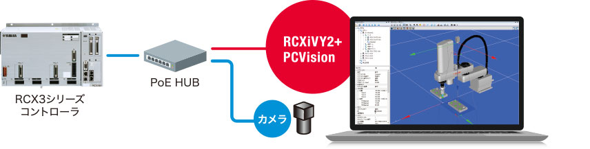 PCビジョン RCXiVY2+ PCVision （RCX320/RCX340対応）