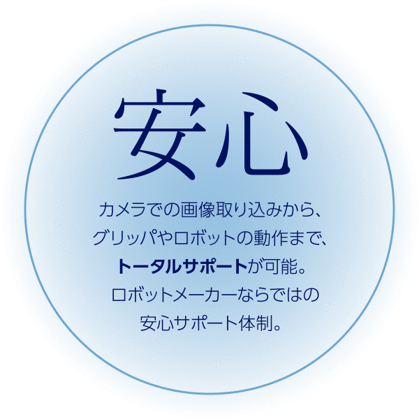 安心　カメラでの画像取り込みから、グリッパやロボットの動作まで、トータルサポートが可能。ロボットメーカーならではの安心サポート体制。