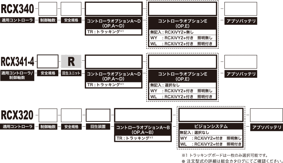 注文型式