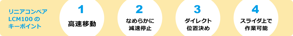 リニアコンベアLCM100のキーポイント