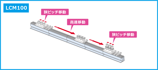 タクトの異なる工程間を効率移動