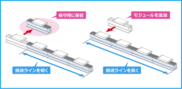 立ち上げ時間の大幅削減