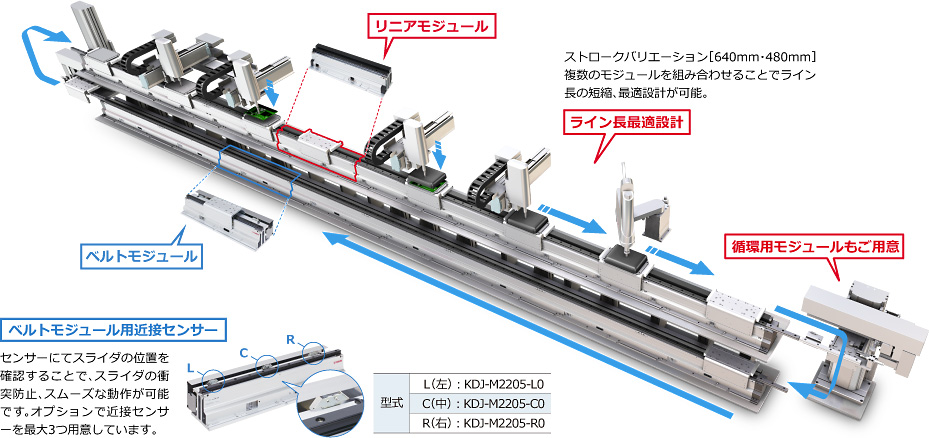 スライダの加速・減速、前進・後退、位置決めなど動きは自在に設定。