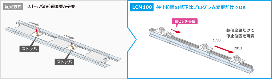 少量多品種生産に最適