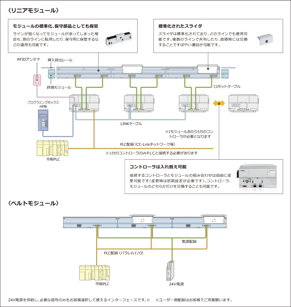 システム構成図（3モジュール連結時）