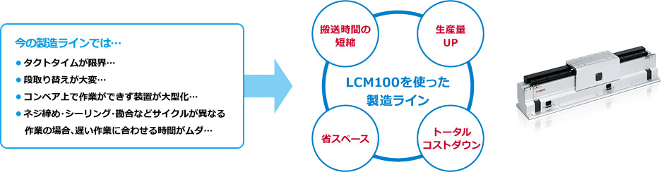 製造ラインにおける課題をお持ちのすべてのお客様へ