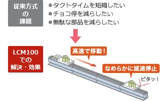 従来方式コンベアと最新リニアコンベアの徹底比較