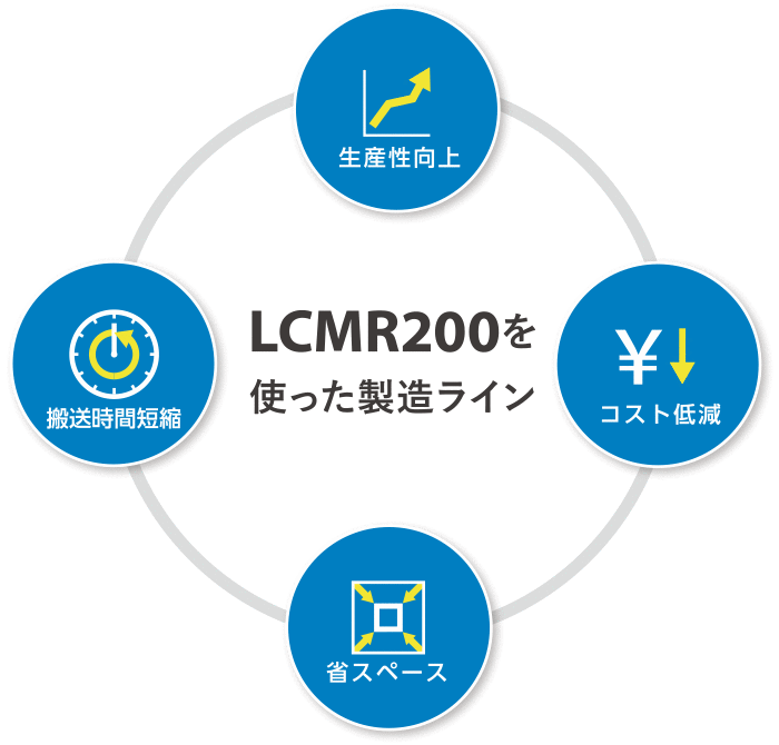 無価値時間 限りなくゼロへ。