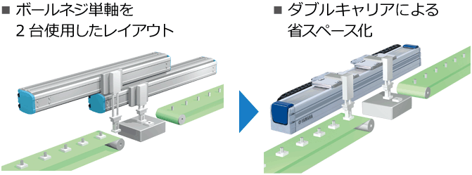 ダブルキャリア標準対応